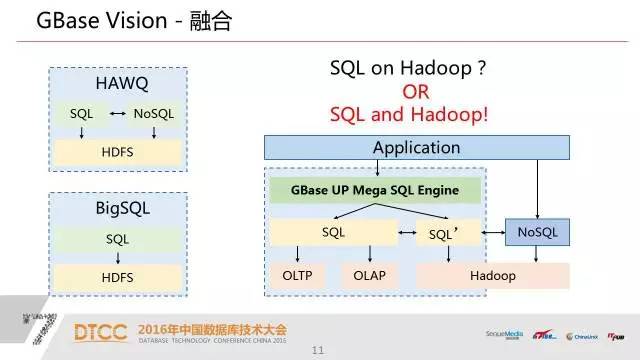 【技术分享】武新：深度解析SQL与NoSQL的融合架构产品GBase UP