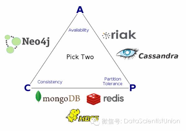 使用Spark+Cassandra打造高性能数据分析平台