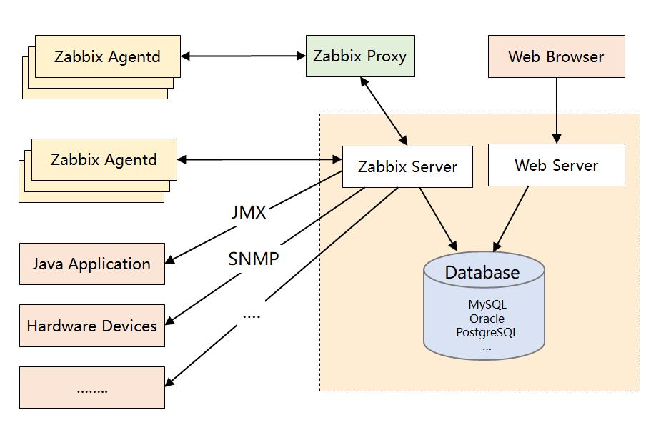 监控系统选型看这一篇够了！选择 Prometheus 还是 Zabbix ？