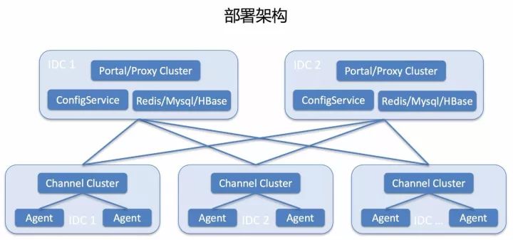 双11黑科技，阿里百万级服务器自动化运维系统StarAgent揭秘