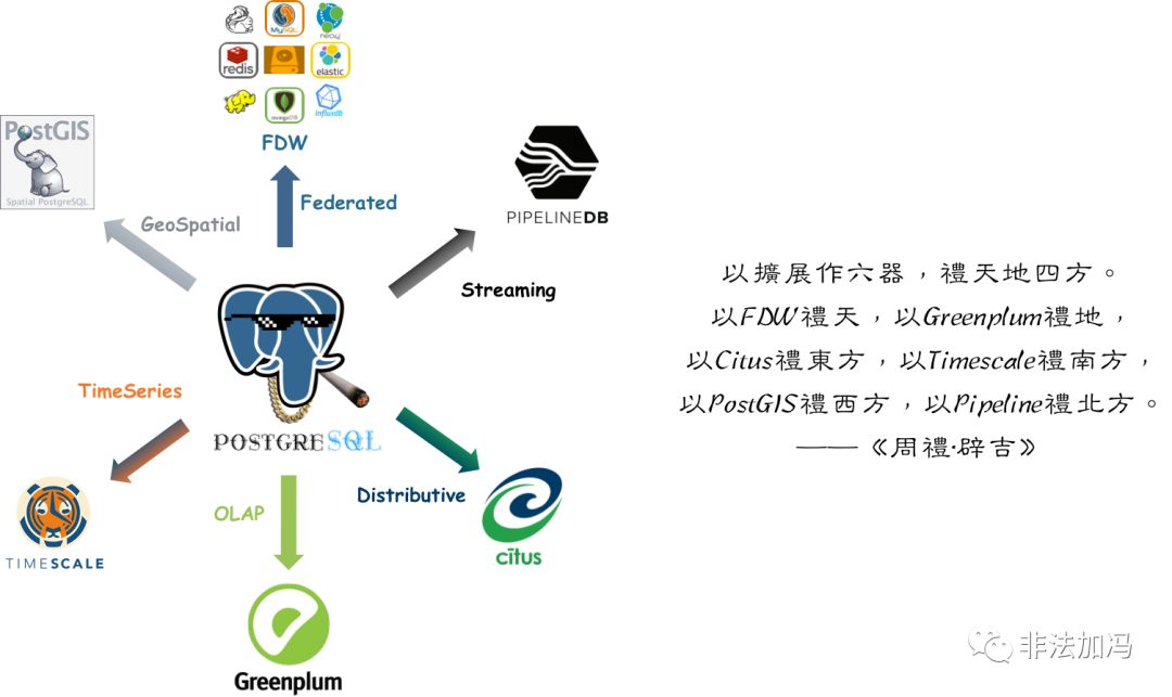 问题来了，PostgreSQL 的好处都有啥？