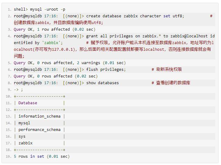 周末送资料 | Zabbix3.0 安装和配置总结