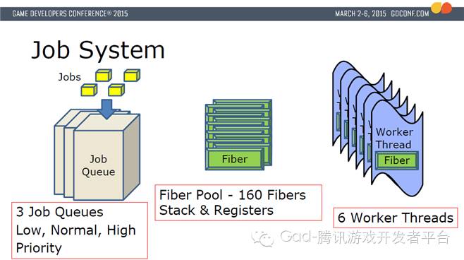 浅谈Unity的渲染优化(1)： 性能分析和瓶颈判断（上篇）