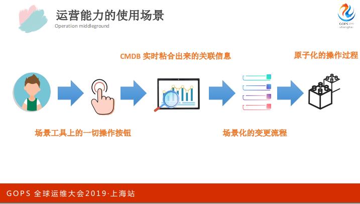 转型路上的实践，平安银行自动化运维及中台建设之路