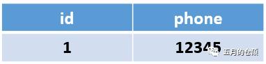 Sql Or NoSql，看完这一篇你就都懂了