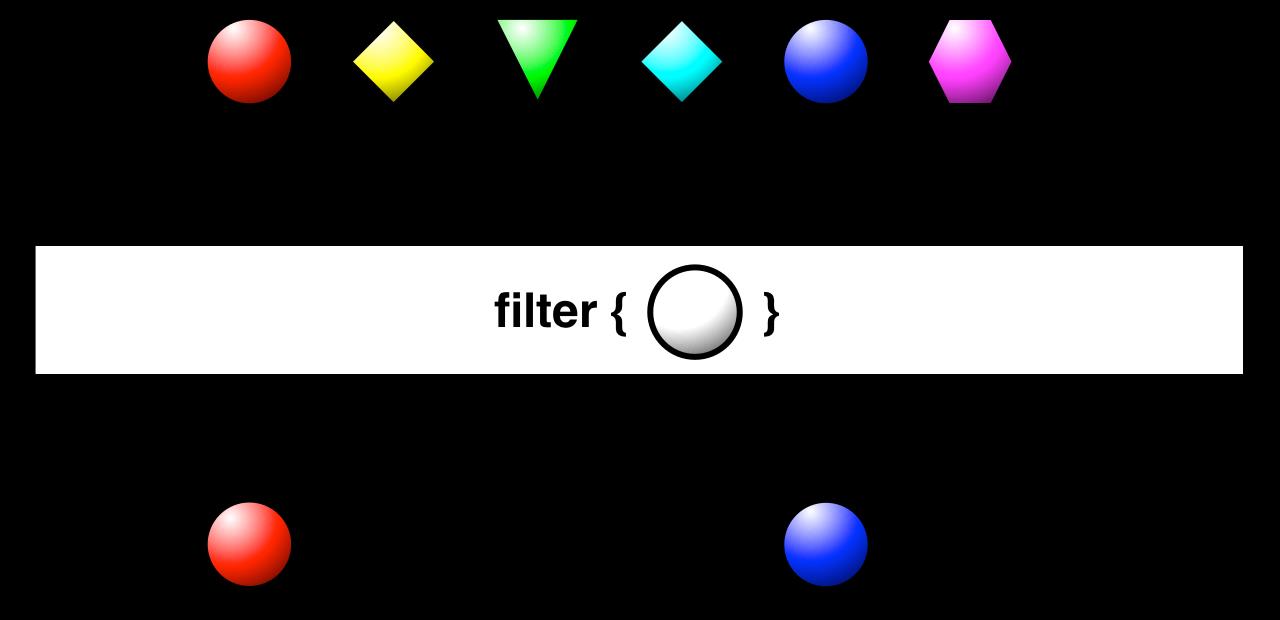 filter方法