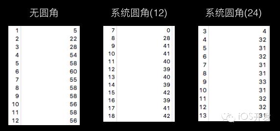 离屏渲染优化