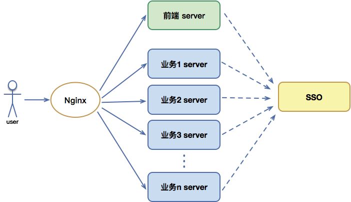 用微前端的方式搭建类单页应用