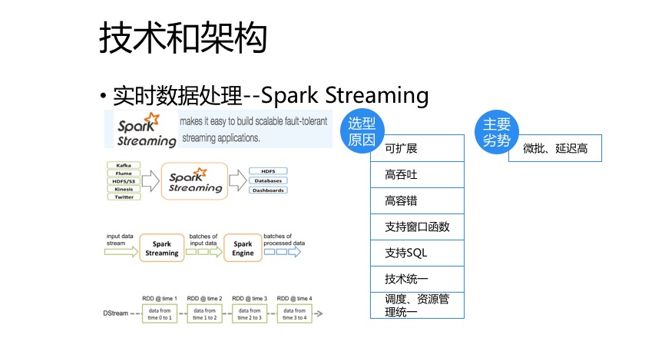 基于Spark、NoSQL的实时数据处理实践