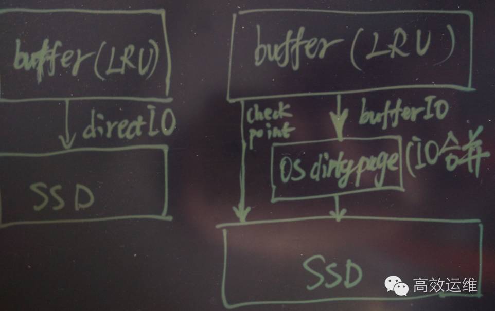 为PostgreSQL讨说法丨为什么说Uber不应该切换成MySQL？