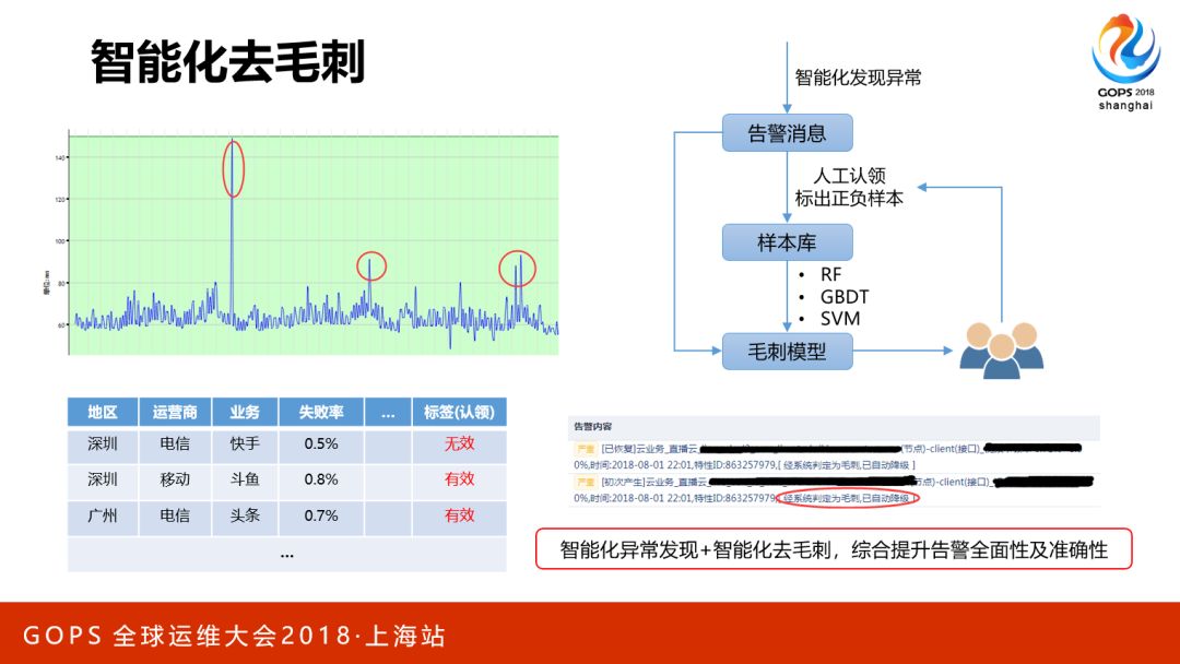 海量存储与 CDN 的自动化运维是这么做到的……