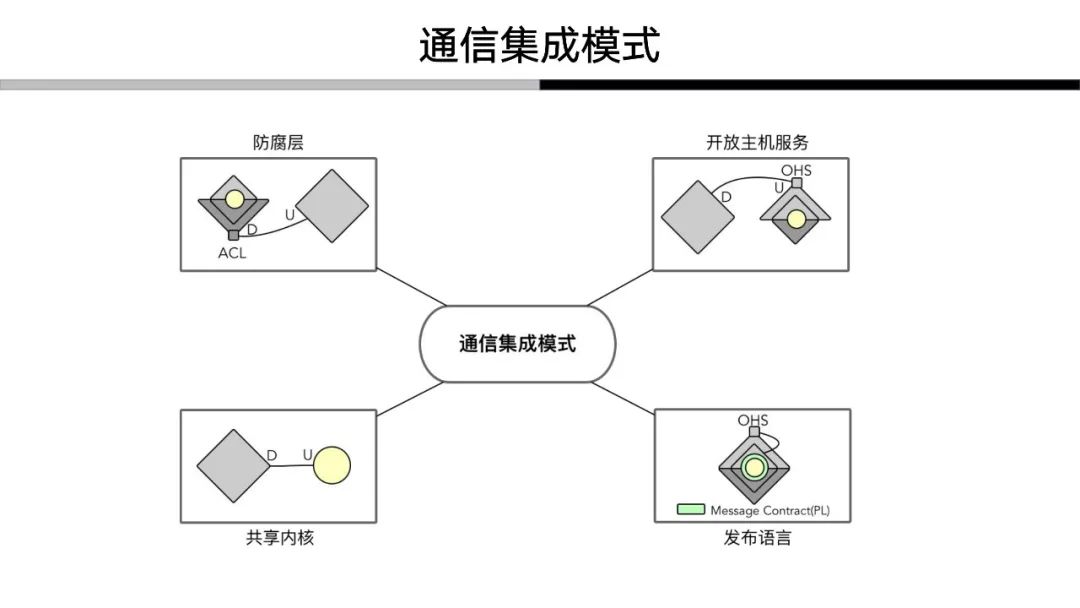 解构领域驱动设计：我对于领域驱动的认知