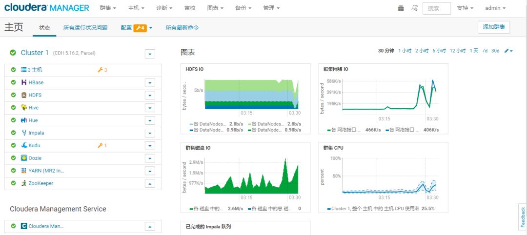 0747-5.16.2-YARN日志聚合目录说明