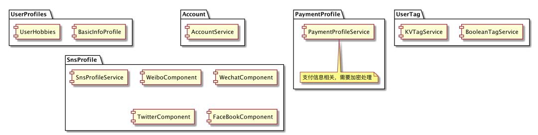 DDD as Code：如何用代码诠释领域驱动设计？