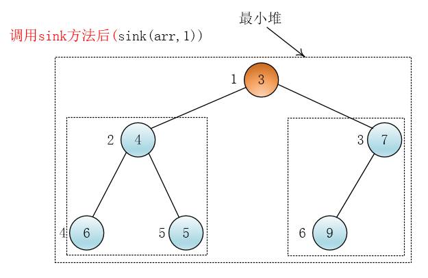 图解堆排序