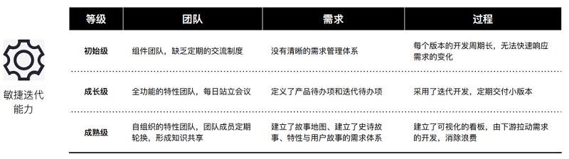 构建领域驱动设计知识体系