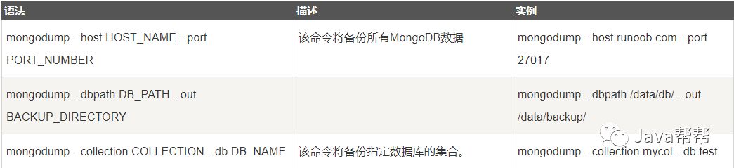 Web-第三十三天 MongoDB初级学习