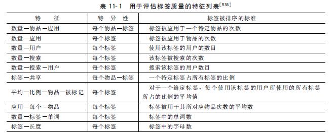 解读社交推荐系统中的用户交互