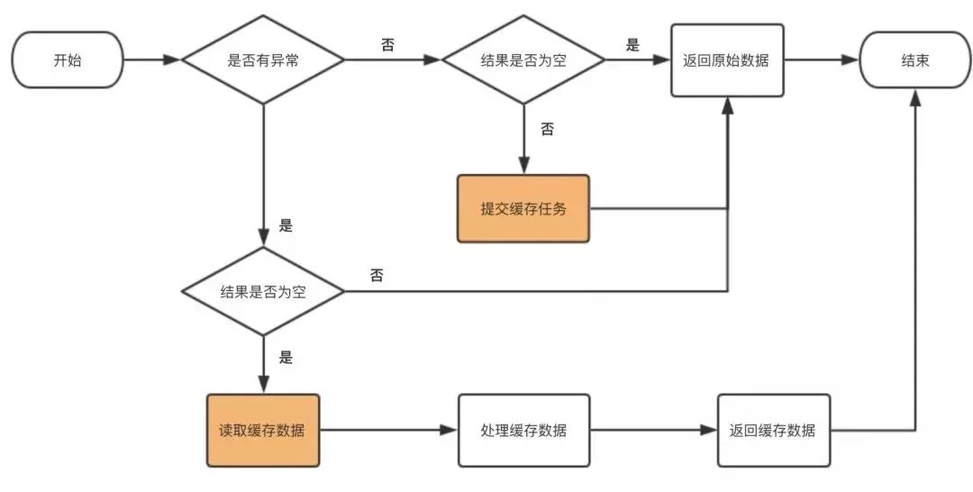 推荐系统的时延不稳定怎么办？我这么干做到了微秒级