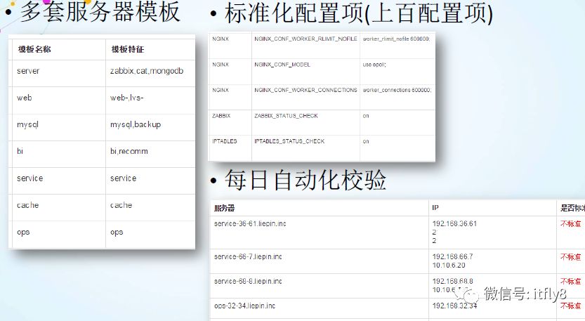 构建高效的研发与自动化运维