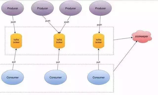 Kafka架构原理