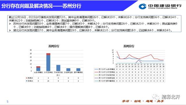 【员工风采】功能集成测试处助力0115对私主体业务分行上线成功——记功能处业务演练期间工作