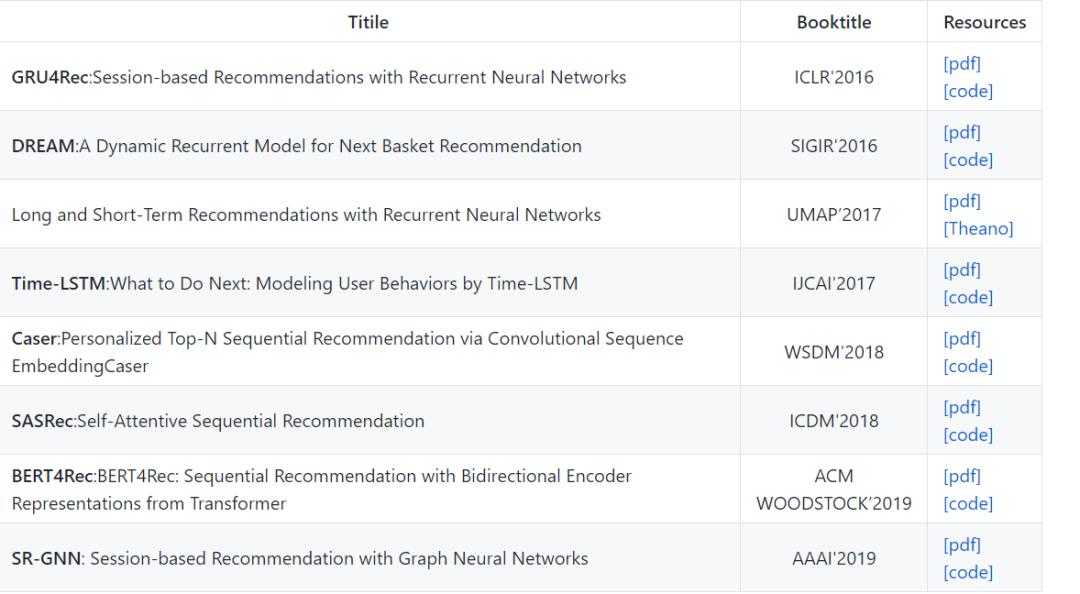 推荐系统“必读”文献
