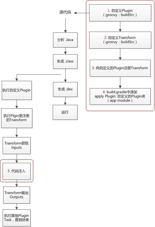 最全选型考量 + 剖析经典AOP开源库实践