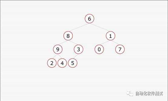 懂得堆排序算法，就能当架构师！-Testfan打卡学测开1015