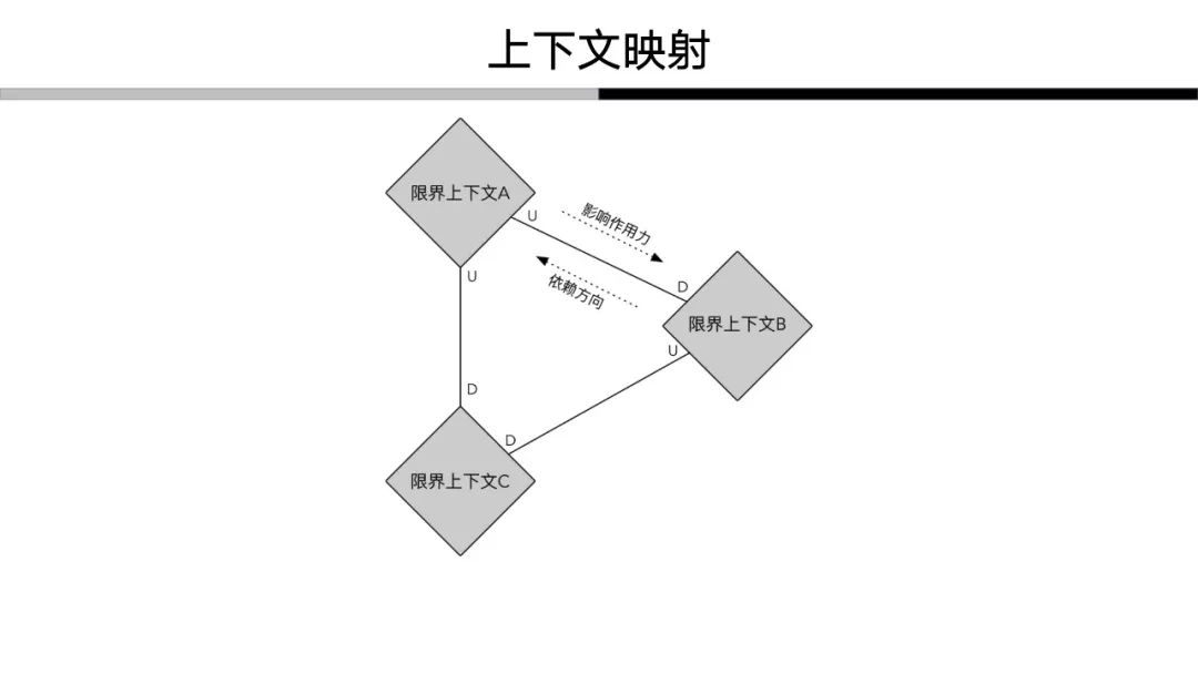 解构领域驱动设计：我对于领域驱动的认知