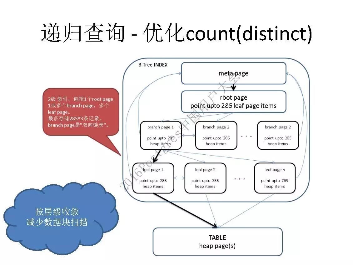 阿里云德哥：PostgreSQL 数据库的前世今生