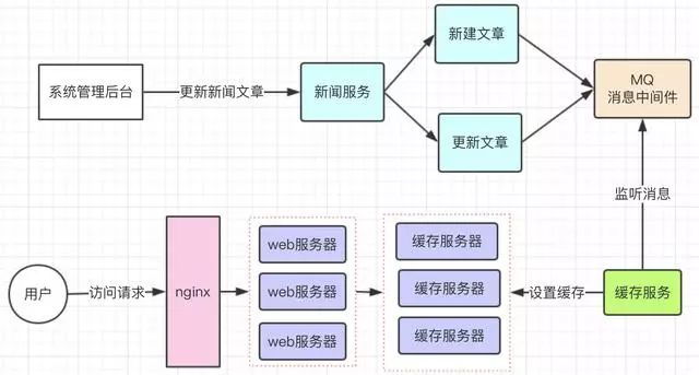 你真的了解大型电商网站的页面静态化吗？