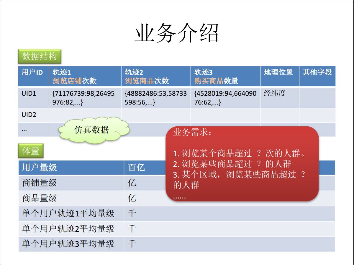 【转载】PostgreSQL在阿里的应用