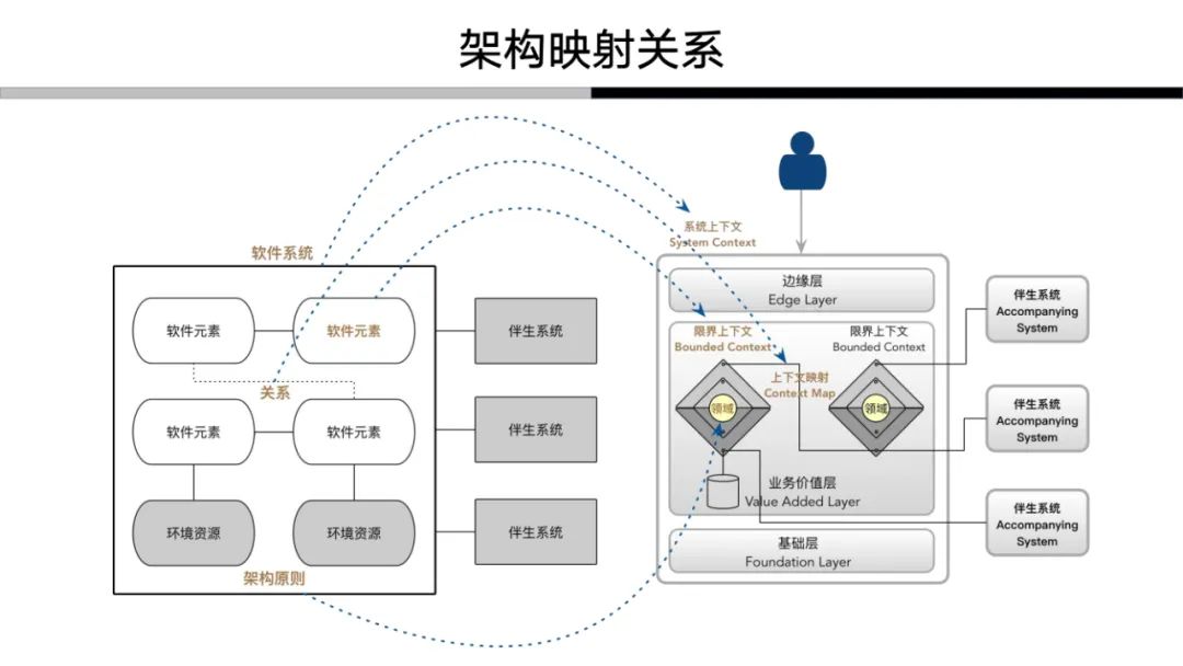 解构领域驱动设计：我对于领域驱动的认知