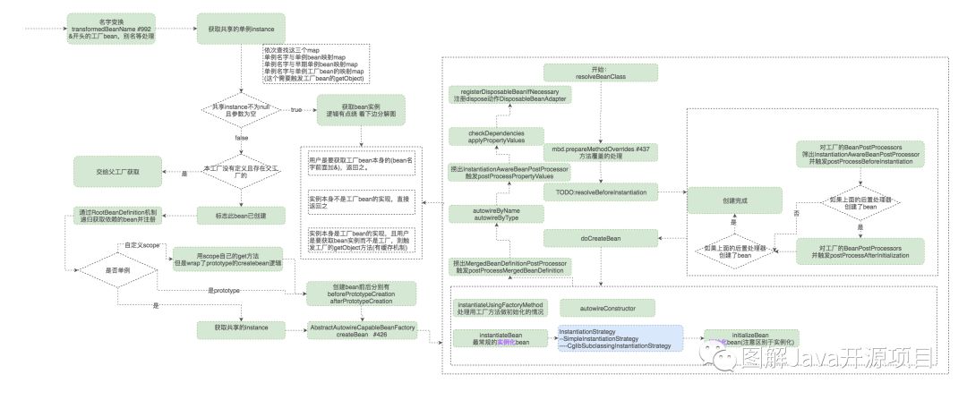 图解spring3(1)-IoC与AOP