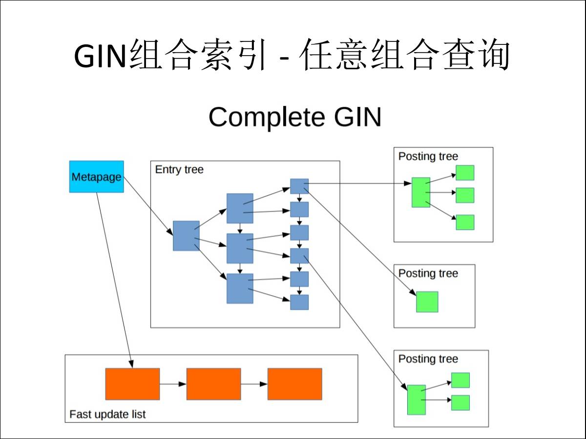 【转载】PostgreSQL在阿里的应用