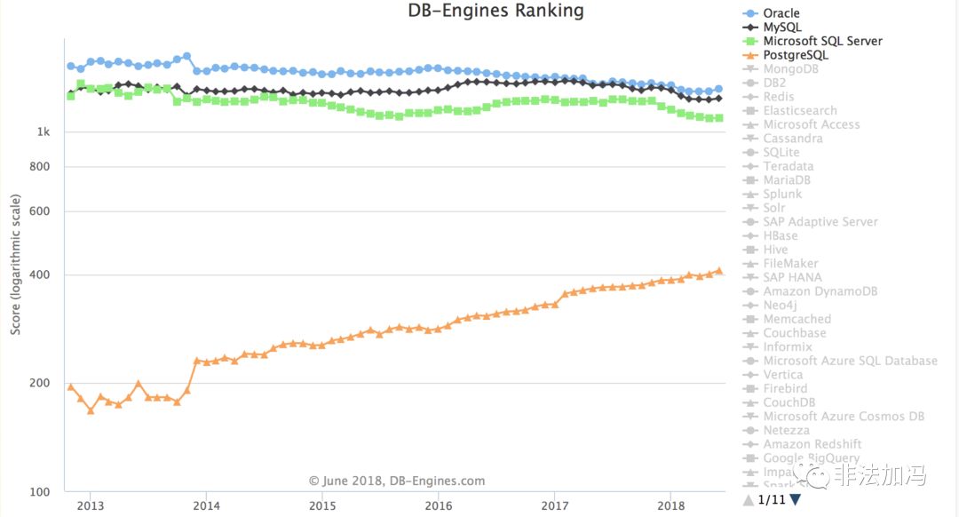 问题来了，PostgreSQL 的好处都有啥？