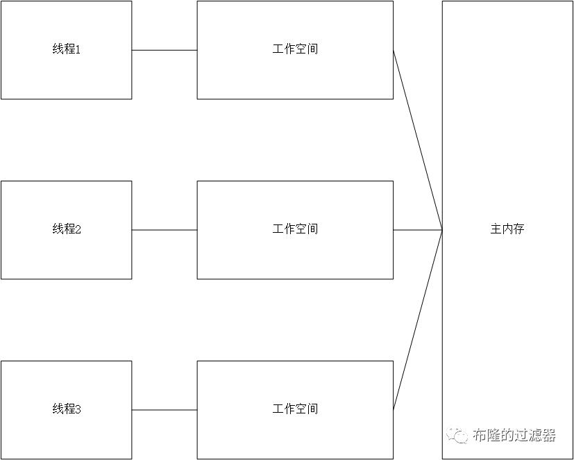 水一篇单例模式