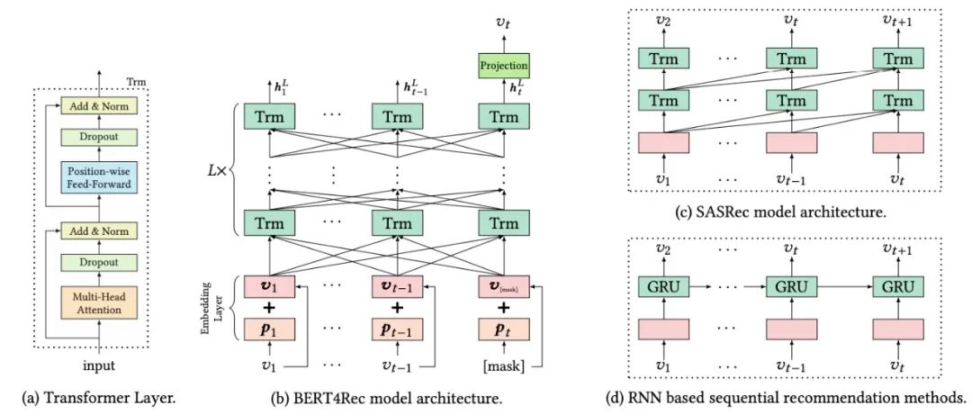 【推荐系统】BERT4Rec:使用Bert进行序列推荐