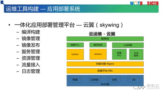 解决IT运维人员之痛：京东云自动化运维体系构建实践