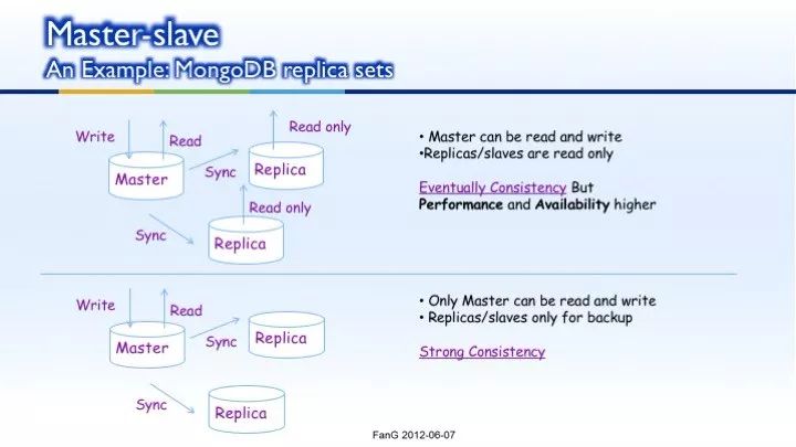 NoSQL introduction