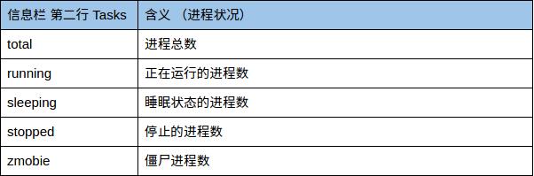 线上CPU飚高（死循环，死锁...）？帮你迅速定位代码位置