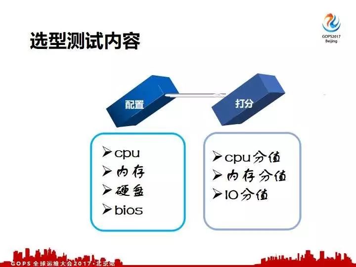 去哪儿网的硬件自动化运维体系建设之路