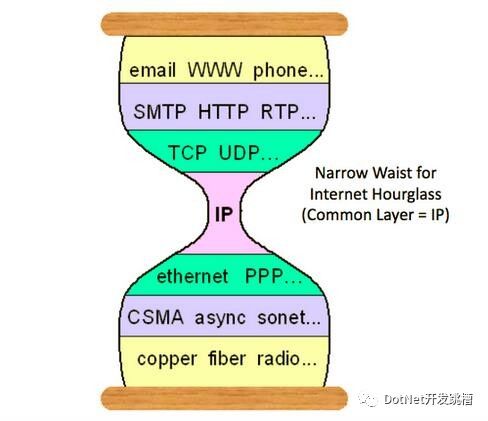 为什么SQL正在击败NoSQL，这对未来的数据意味着什么