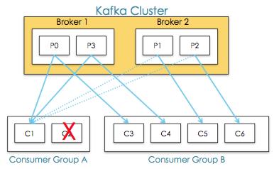 大白话 kafka 架构原理