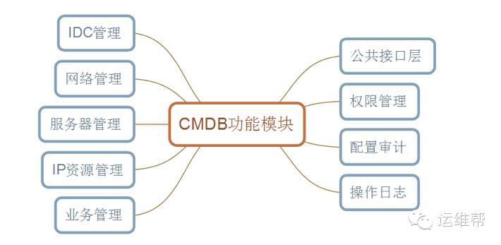 基于CMDB与SALTSTACK的运维自动化之路