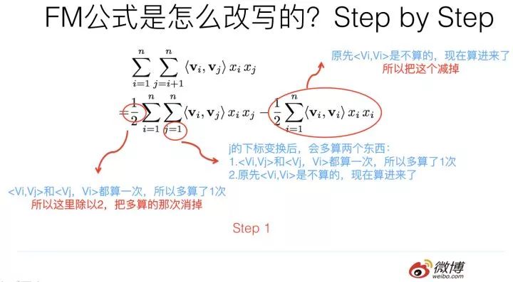 推荐系统召回四模型之：全能的FM模型