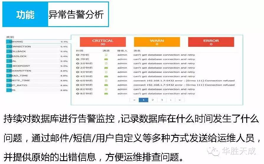 华胜天成旗下企业沃趣科技正式推出QMonitor-PostgreSQL数据库监控产品