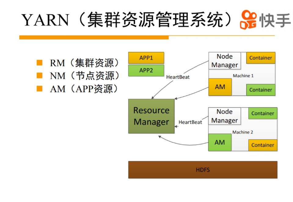 yarn 在快手的应用实践与技术演进之路