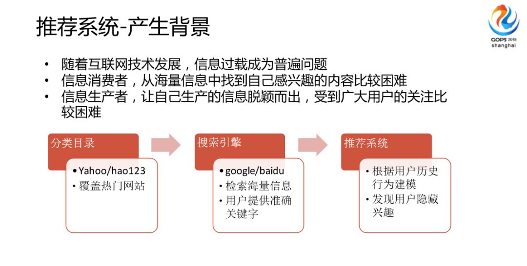 一直播千万量级用户推荐系统设计之路